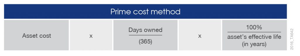 prime cost method