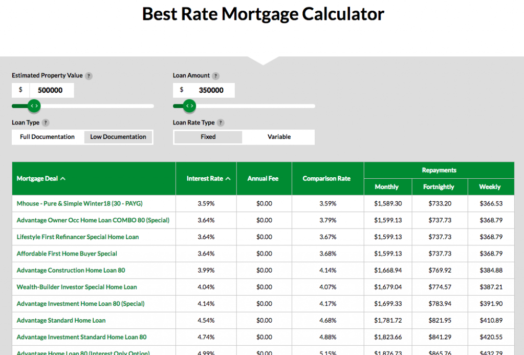 best rate mortgage calculator