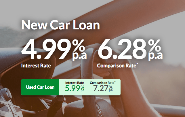 car-loan-interest-rate