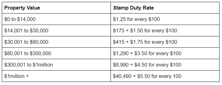 stamp duty property prices